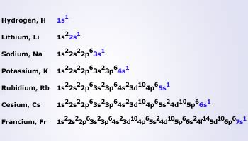 electronic configuration of ce|caesium electron configuration.